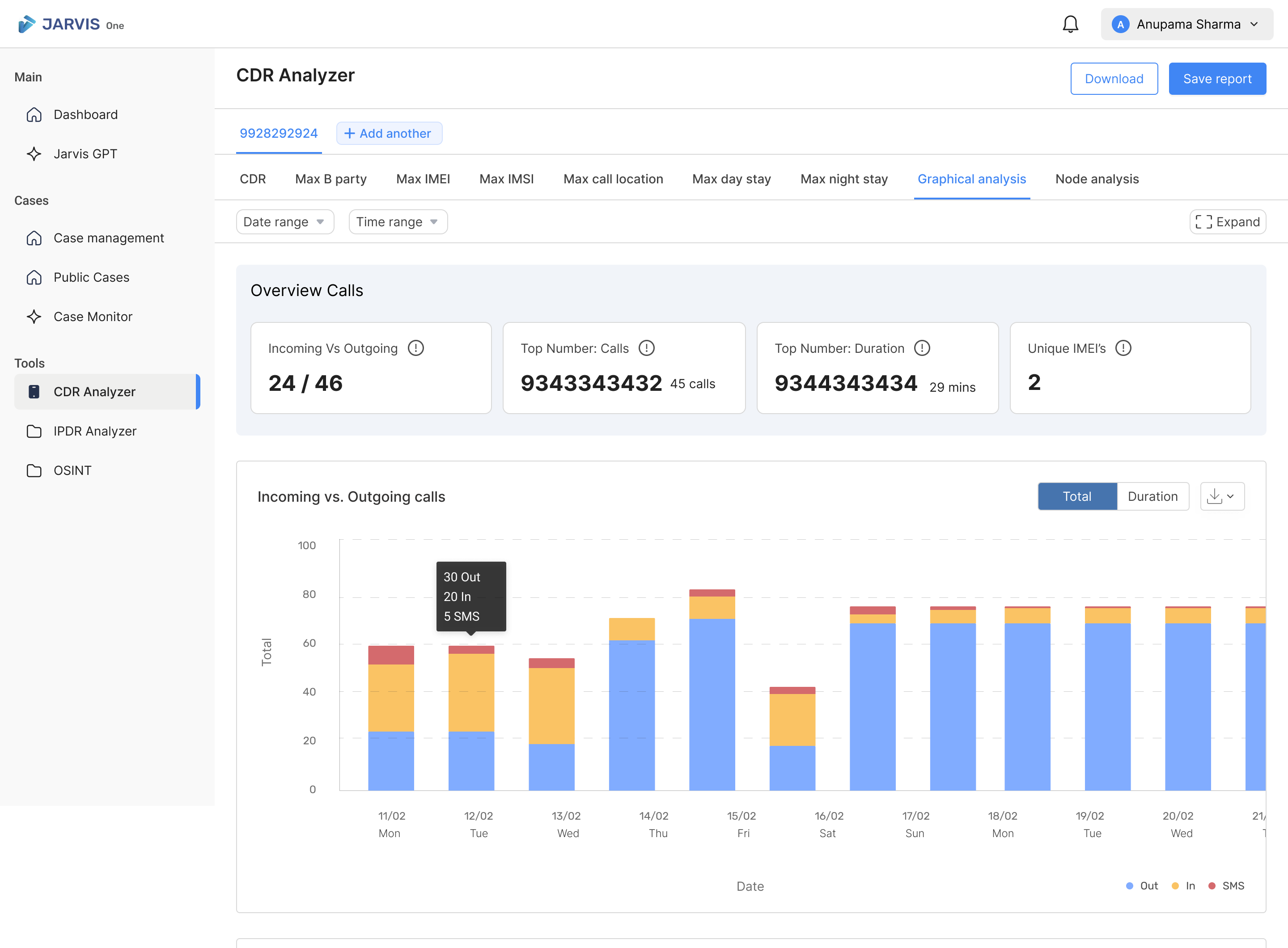 The graphical view: call totals, top numbers, and a chart of incoming and outgoing calls per day