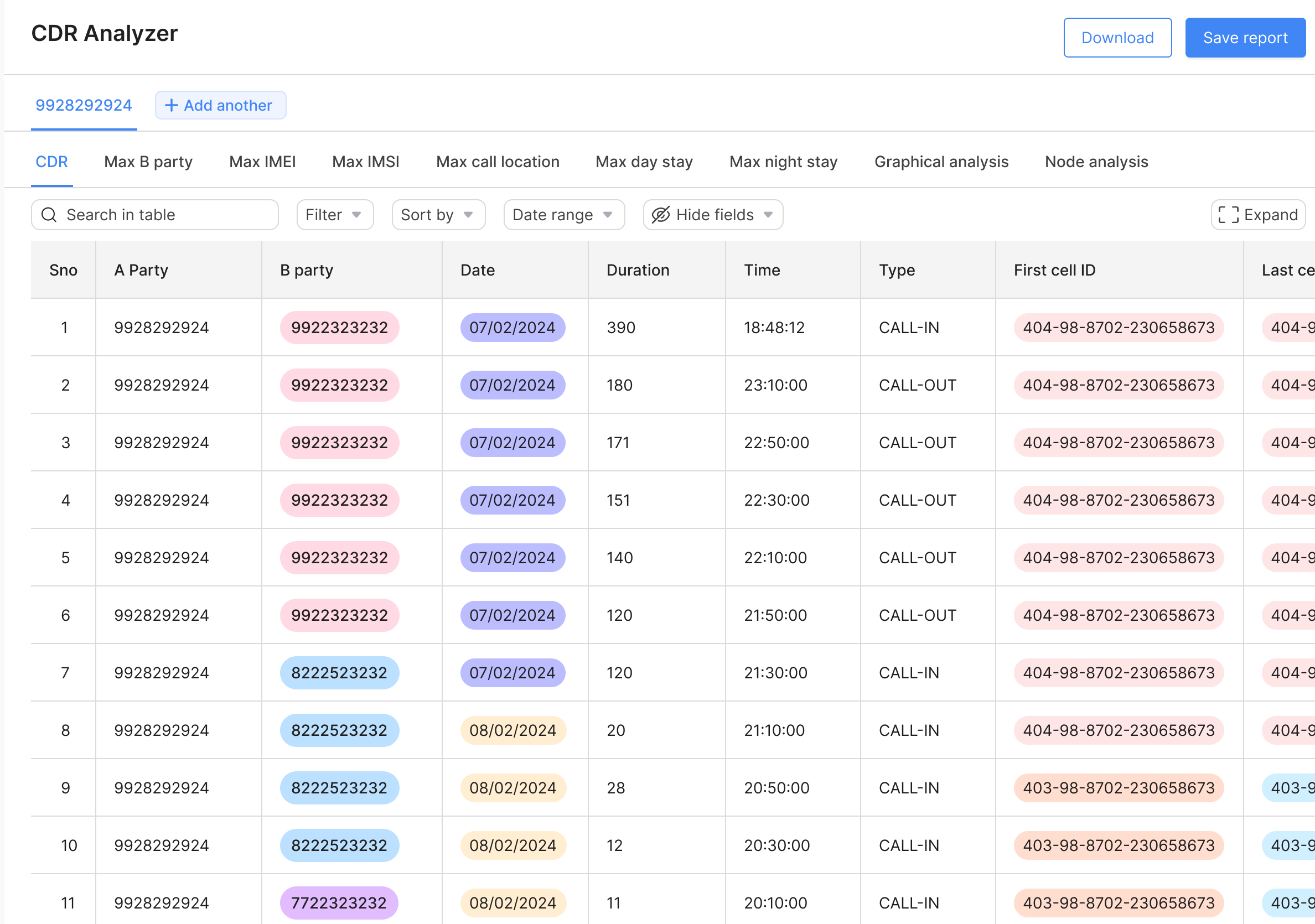 CDR Analyzer showing a call record as one table, with tabs for common questions and repeated values in color