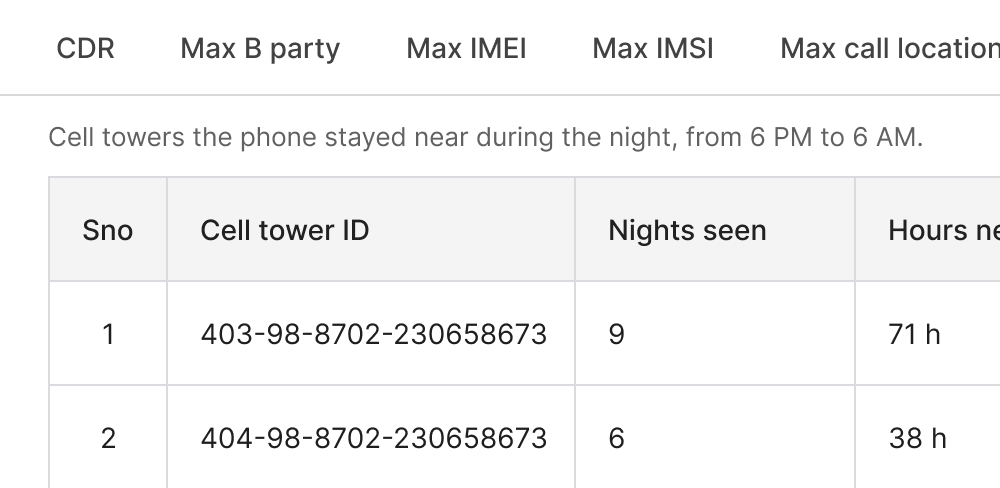 Version two: a row of tabs, with Max night stay open