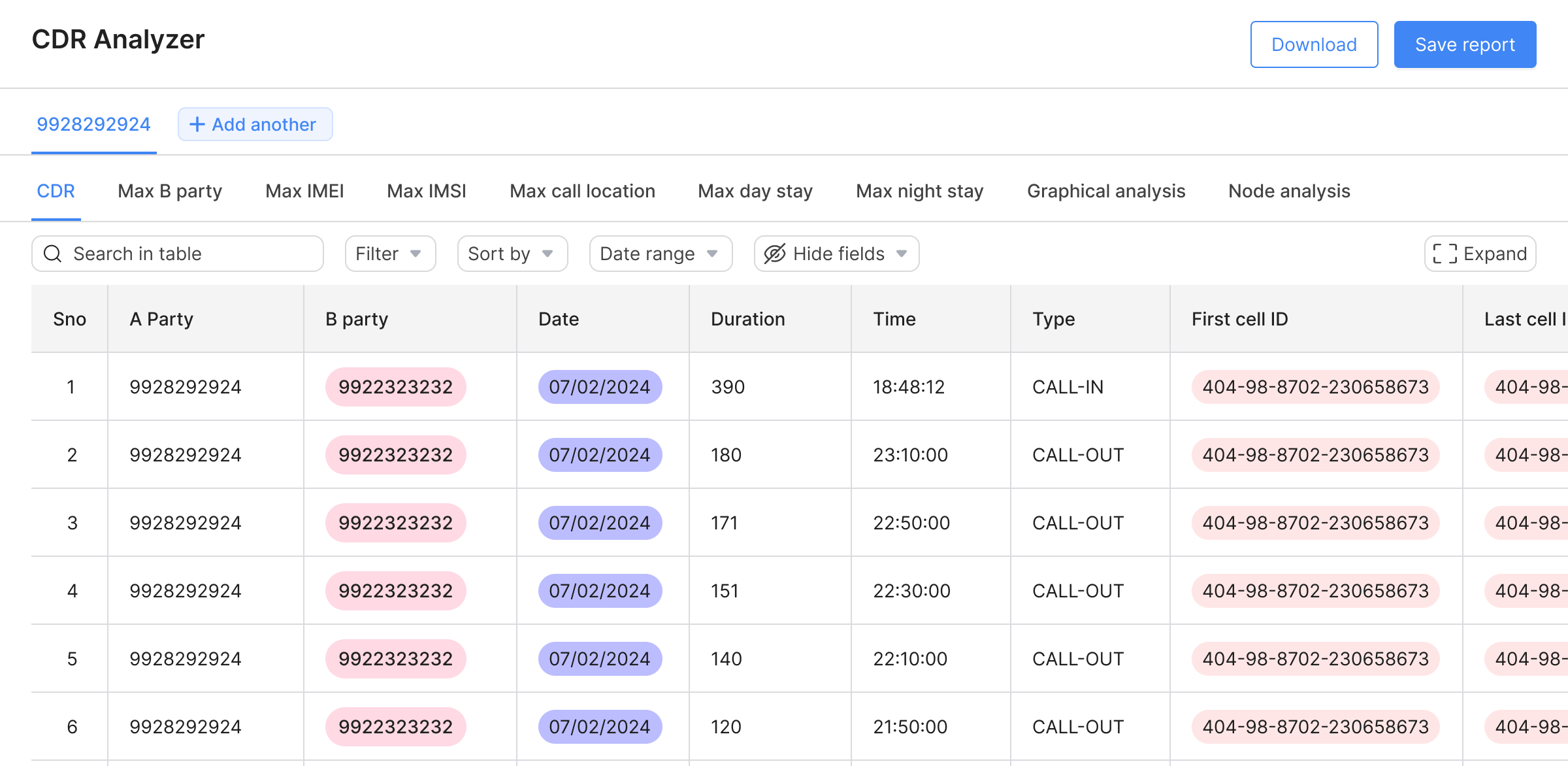 The CDR Analyzer with tabs for Max B party, Max IMEI, Max day stay, and more above the call table